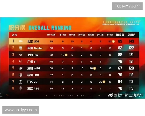 和平精英实力榜单更新JDG战队荣登第一名引发热议
