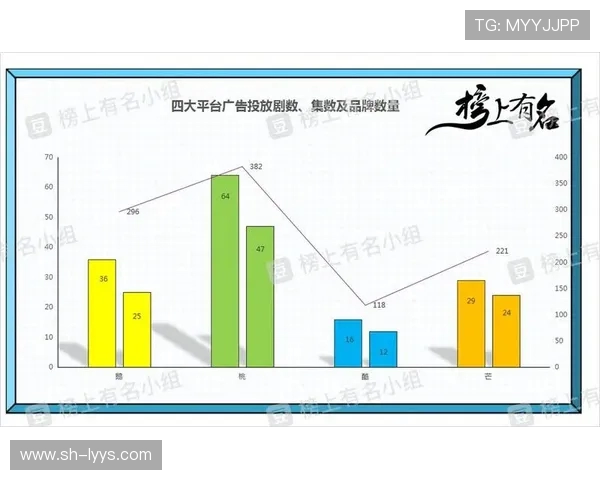 独家分析：WE的团队协作对比