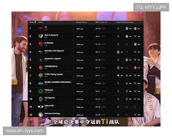 英雄联盟最新实力榜单揭晓V5战队荣登第九名引发热议