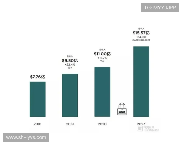 电竞产业发展现状分析与未来趋势探讨：从游戏竞技到全球化市场的深度剖析